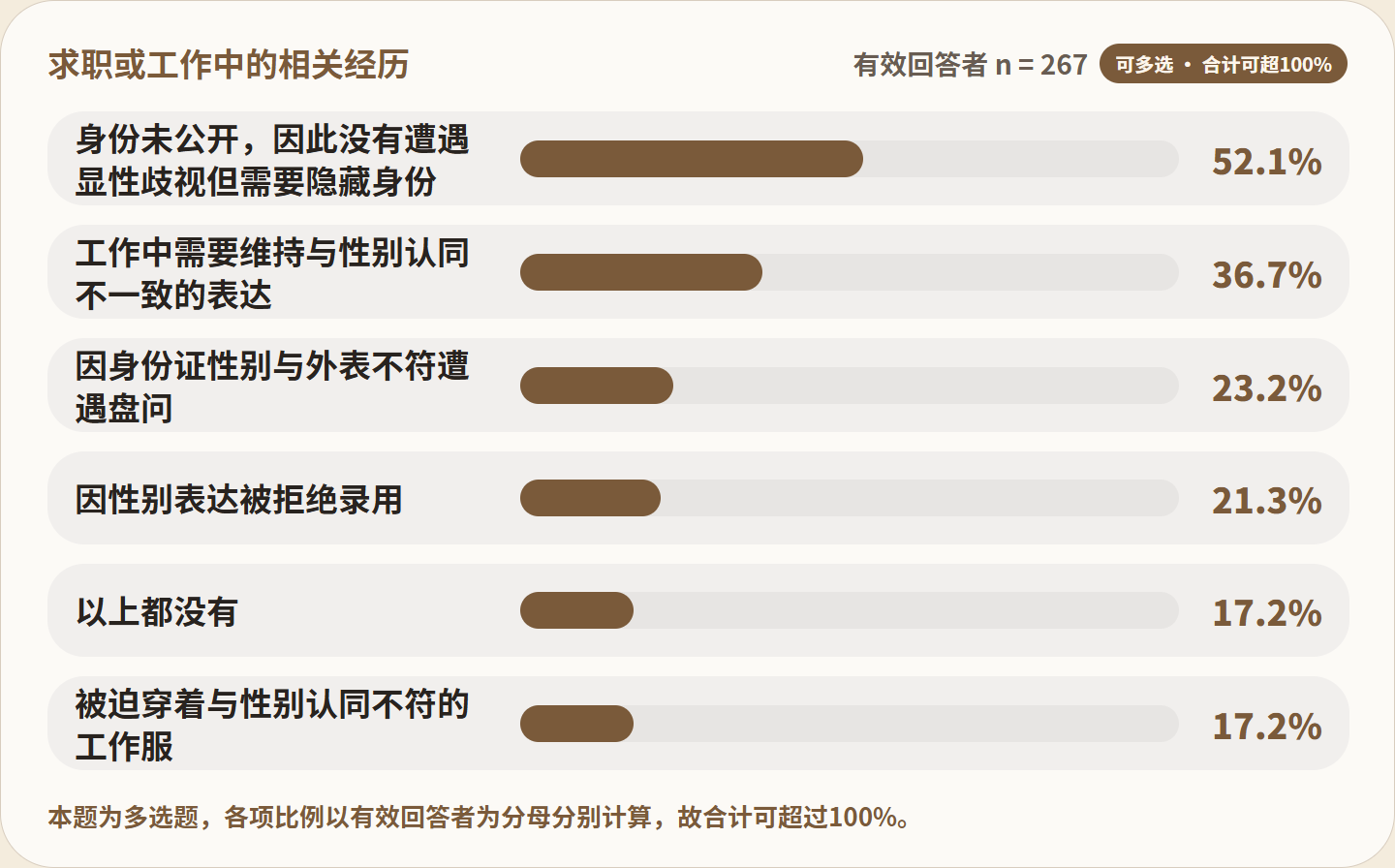 图 FIG019：求职或工作中的相关经历