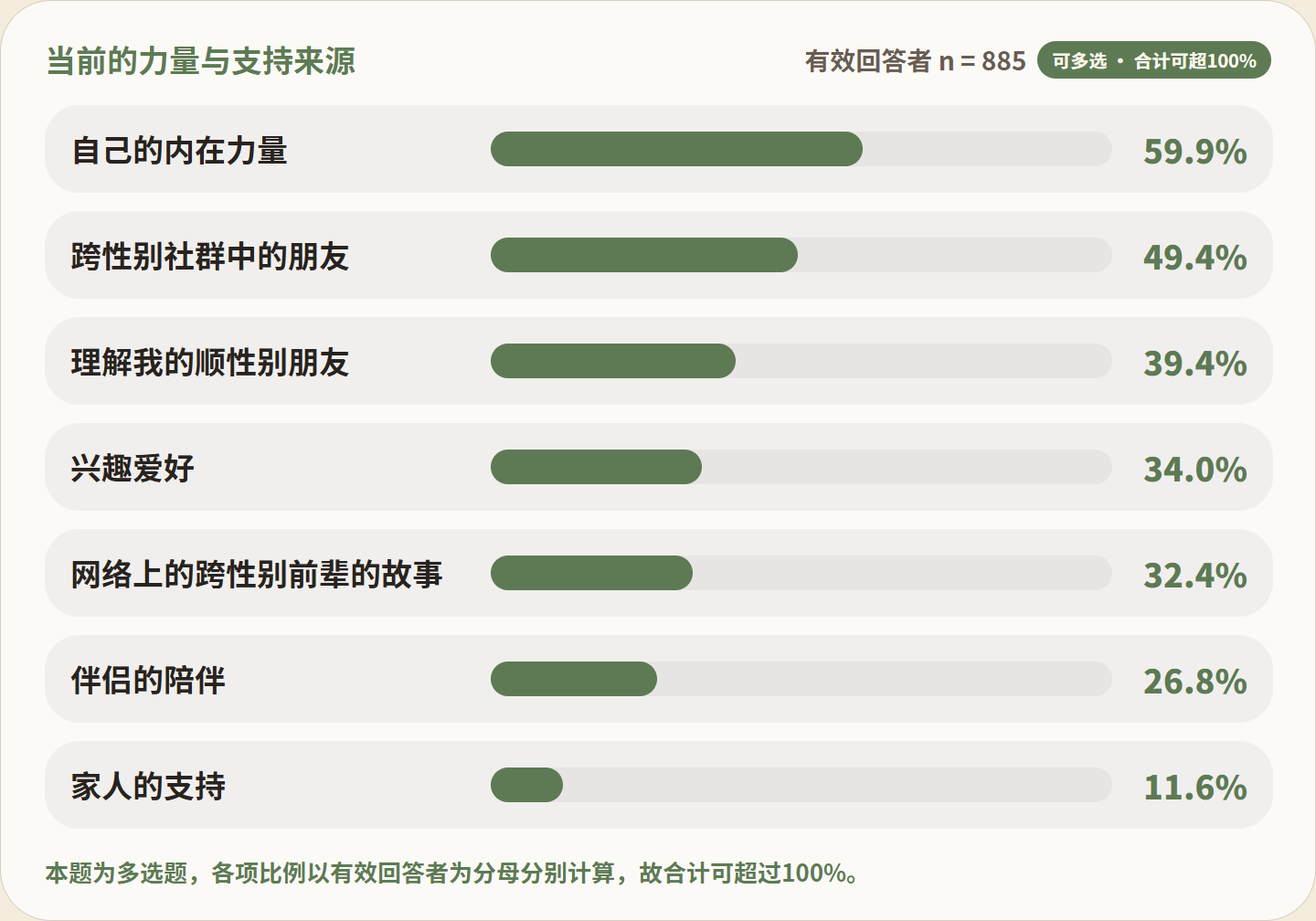 图 FIG024：当前的力量与支持来源